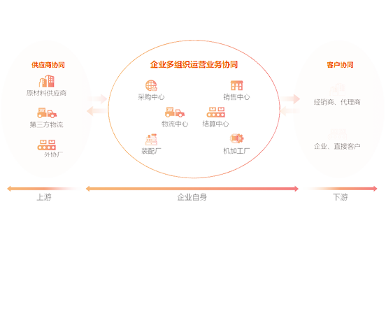 U8 Cloud 创新型企业ERP