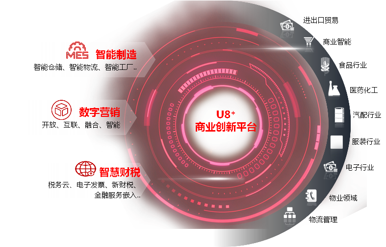 U8+企业数智化平台