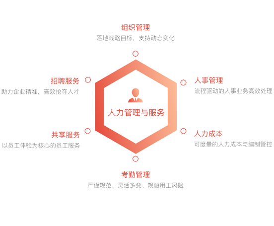 U8 Cloud 创新型企业ERP