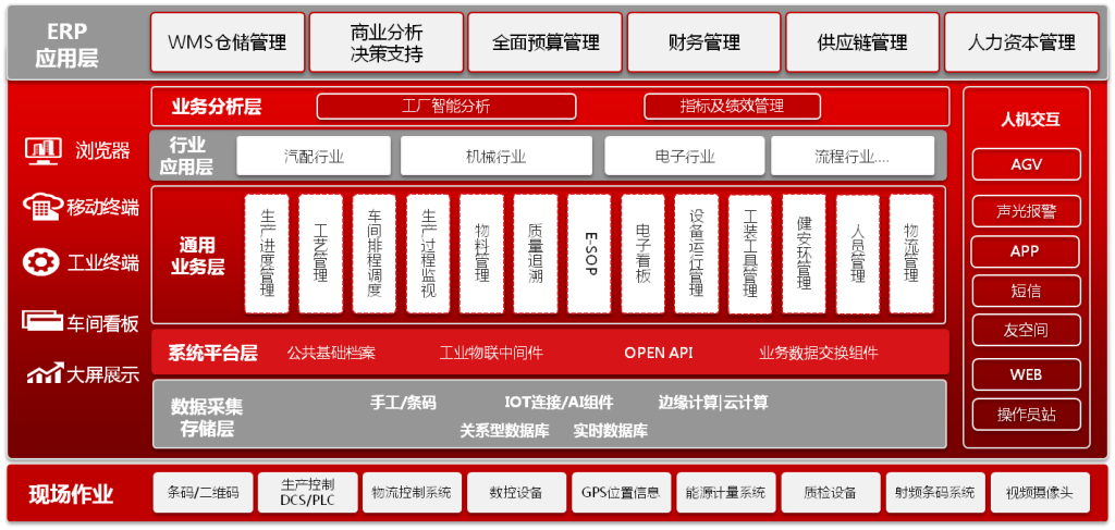 U8+企业数智化平台