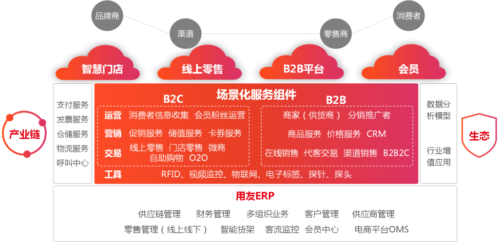 U8+企业数智化平台
