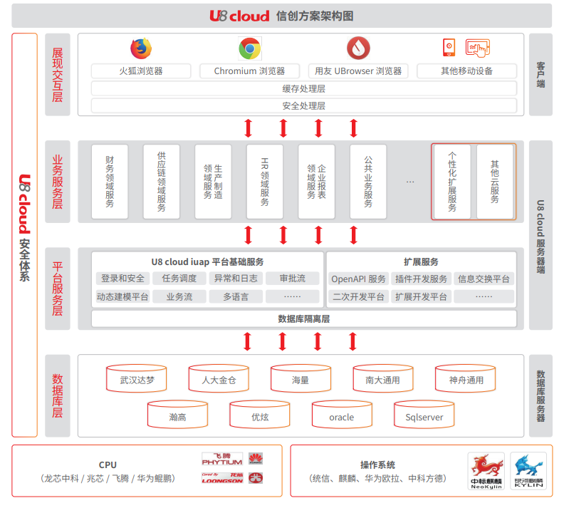 U8 Cloud 创新型企业ERP