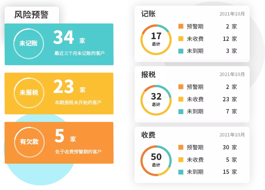 易代账-代理记账管理软件