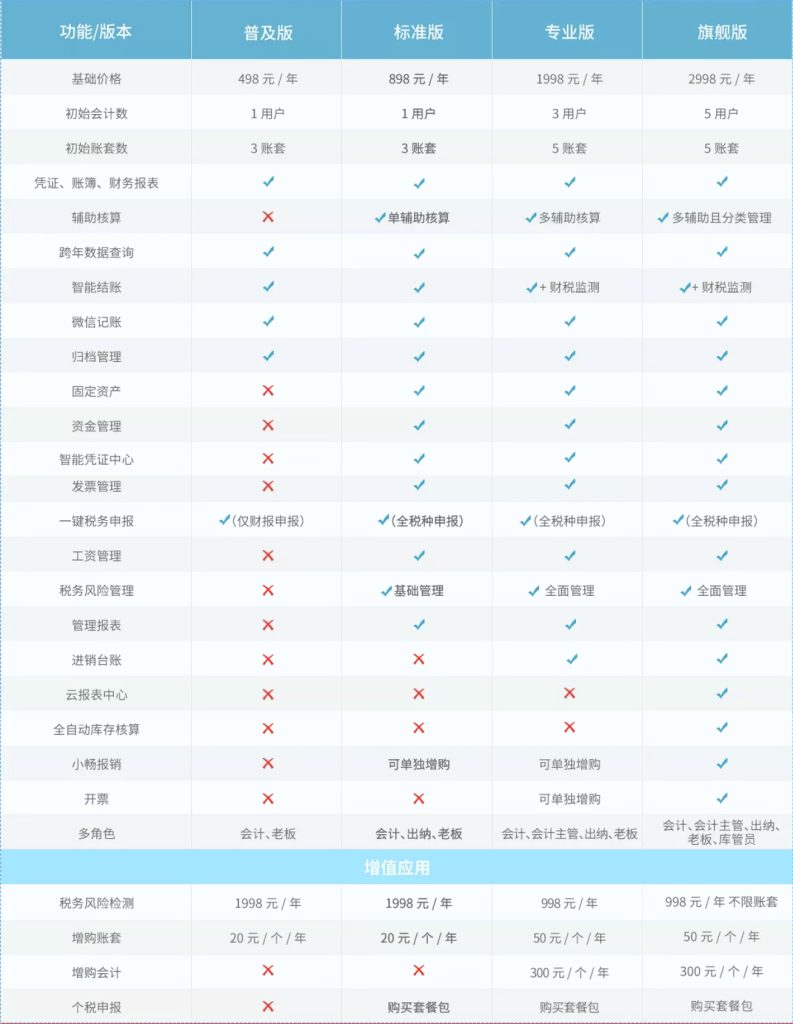 如何选购用友好会计财务软件